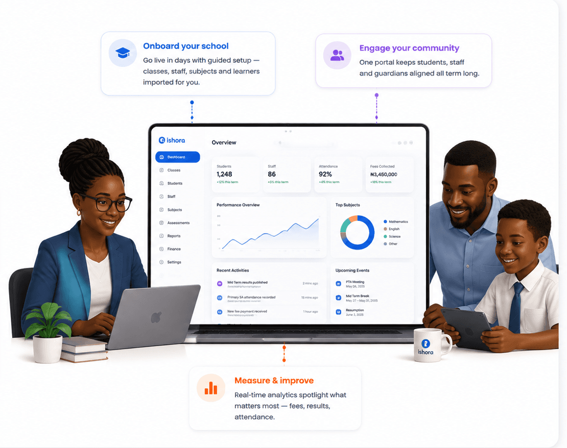 Three steps around a school dashboard: onboard your school, engage your community, and measure and improve — with a teacher at a laptop on one side and a father and son checking the portal on the other.